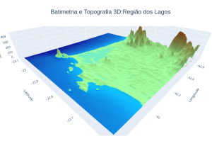 Superfície 3D de batimetria e topografia da Região dos Lagos
